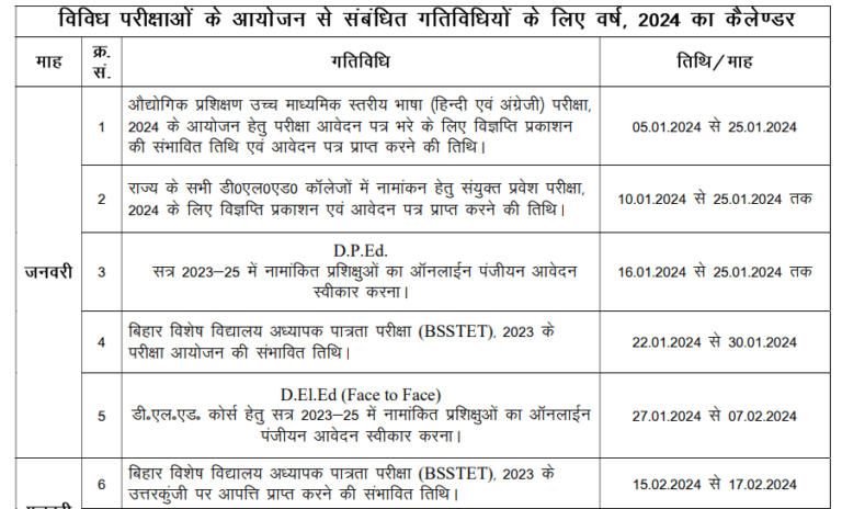 Bihar Deled Admission Bihar Deled Entrance Exam Online