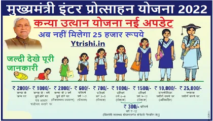Bihar Inter 2021 Protsahan Yojana Notice | इंटर पास छात्राओं को अब नहीं मिलेगा 25,000 हजार नोटिस जारी Bihar Inter 2021 Protsahan Yojana Notice