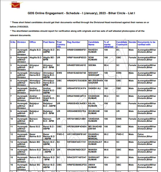 Gramin Dak Sevak GDS Result 2023