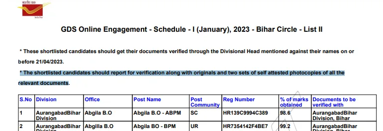 India Post GDS 2nd Merit List 2023 Released : India Post GDS Result 2023 2nd Merit List PDF Download India Post GDS 2nd Merit List 2023 Released