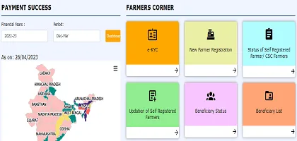 PM Kisan 14th Installment EKYC