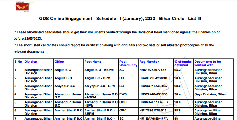 India Post GDS 3rd Merit List 2023 OUT