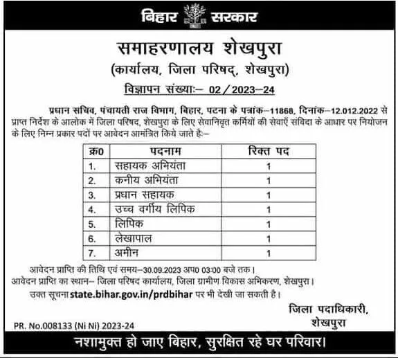 Bihar Panchayati Raj Vibhag Recruitment