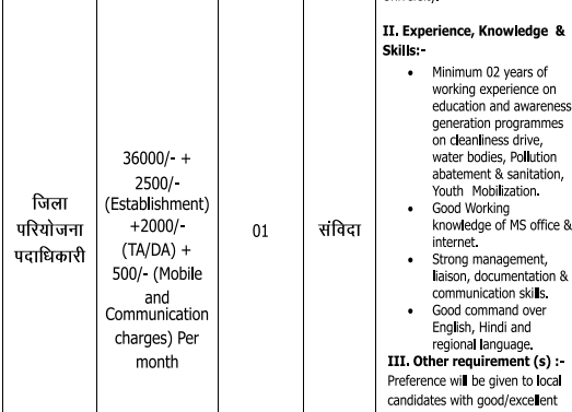 Bihar District Project Manager Recruitment 2024