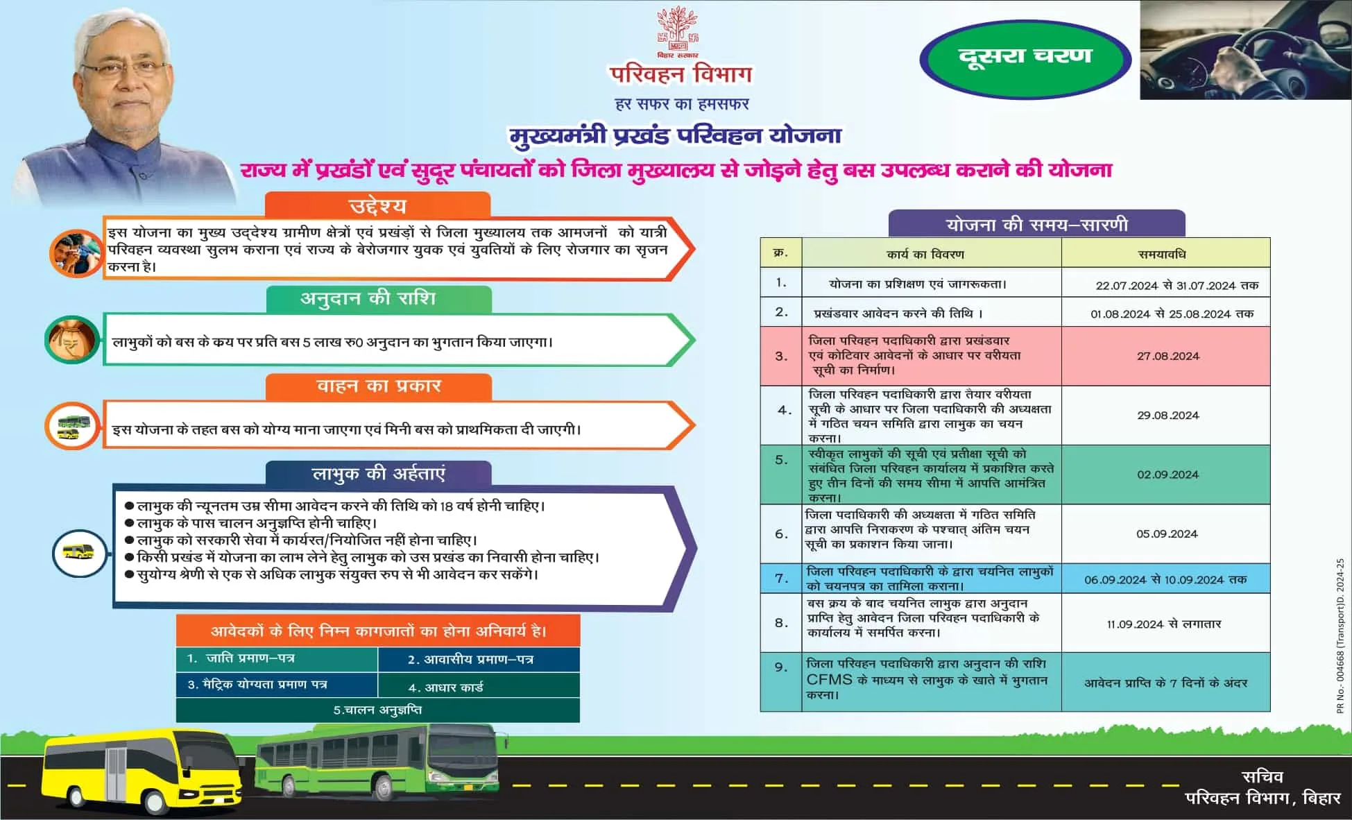 Mukhyamantri Prakhand Parivahan Yojana 2024 : बिहार मुख्यमंत्री प्रखंड परिवहन योजना सरकार दे रही है 5 लाख रूपये जल्दी करे आवेदन Mukhyamantri Prakhand Parivahan Yojana 2024