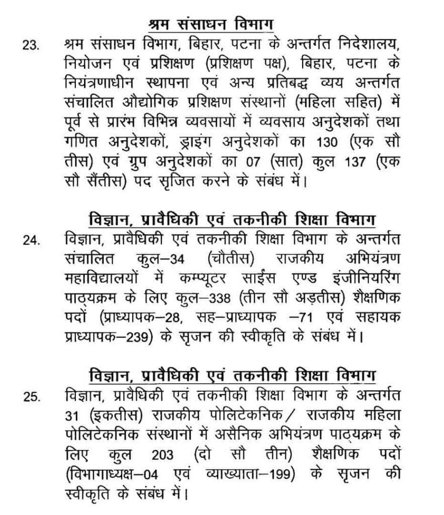 Bihar Government New Recruitment 2024