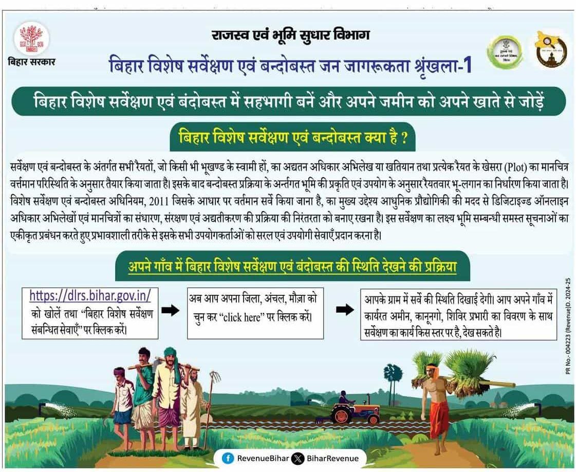 Bihar Land Survey Status