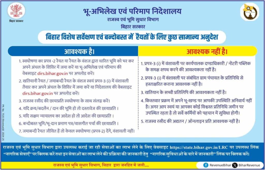 Bihar Jamin Survey Notice