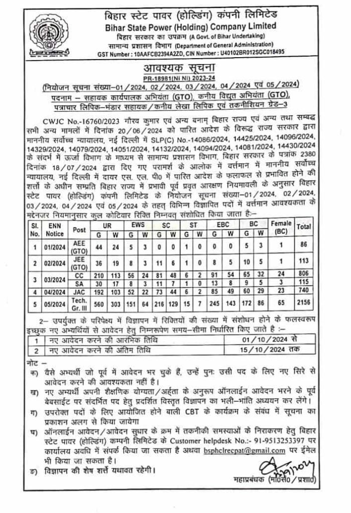 BSPHCL Bihar Bijli Vibhag Vacancy 2024