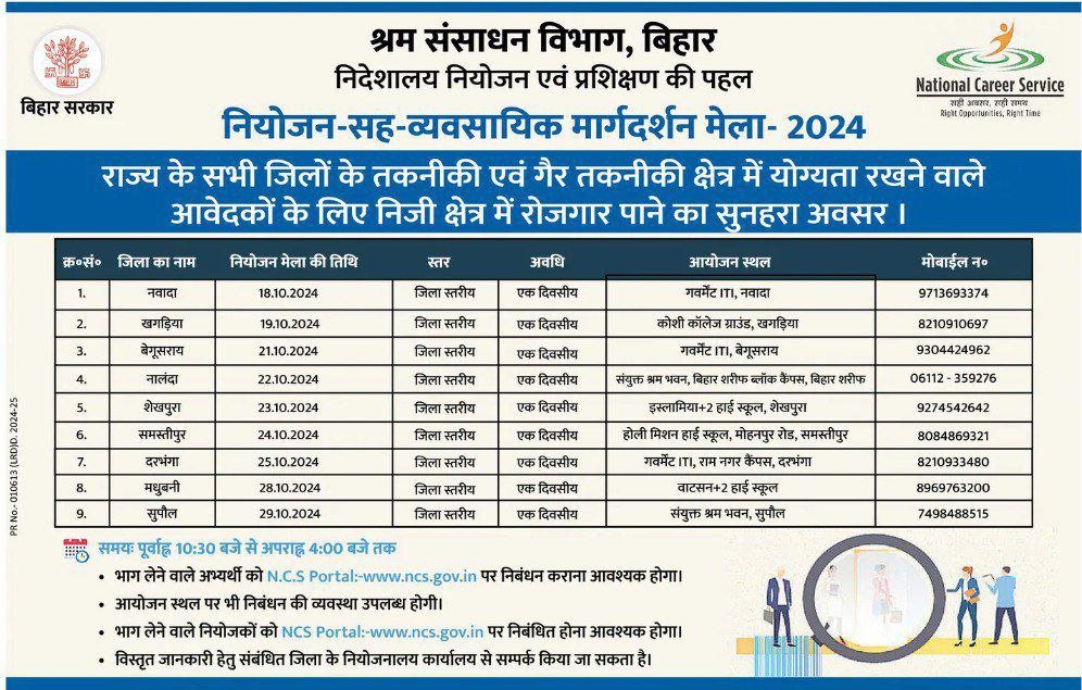 Bihar Rojgar Mela Job Camp 2024