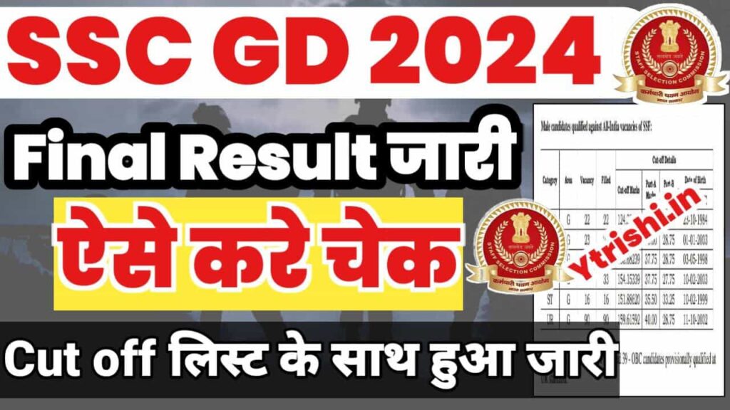 SSC GD Final Result 2024