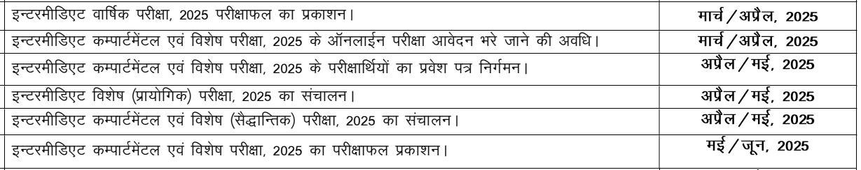 Bihar Board 12th Result 2025 Kab Aayega