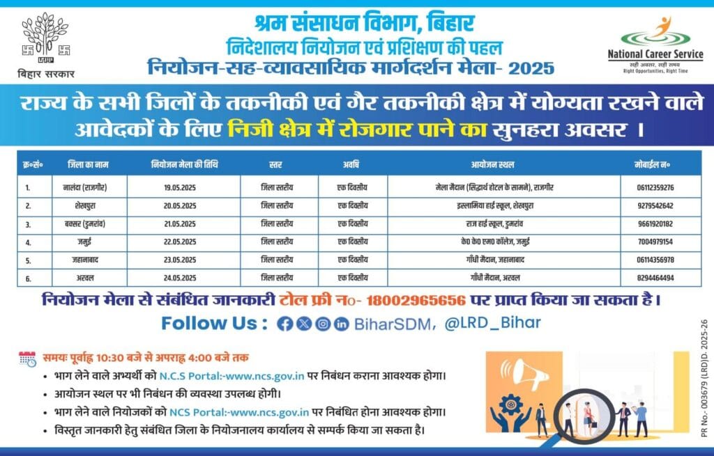 Bihar Shram Sansadhan Vibhag Vacancy 2025