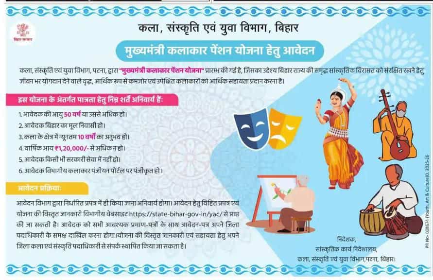 Bihar Kalakar Pension Yojana 2025