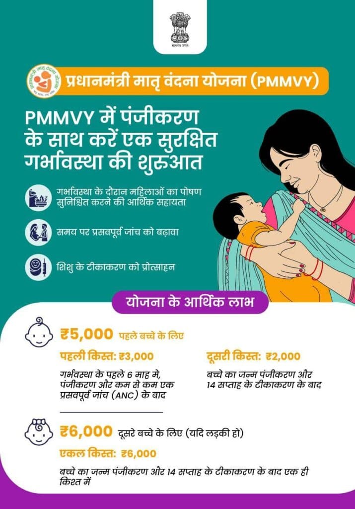 PM Matru Vandana Yojana 2026