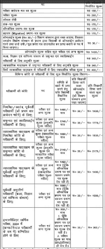Bihar Board Matric Inter Exam Form 2026