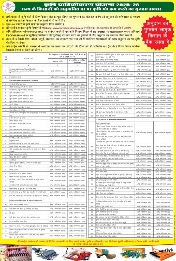Bihar Krishi Yantrikaran Yojana 2025