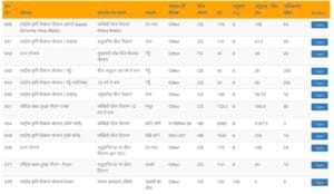 Bihar Beej Anudan Online Apply 2025