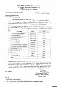 RRB Group D Vacancy 2026
