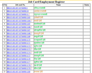 NREGA Job Card Download 2026