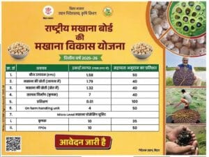 Bihar Makhana Vikas Yojana 2026