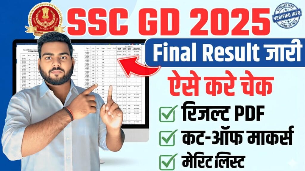 SSC GD Final Result 2025
