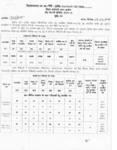 BSSC Inter Level Recruitment 2026