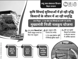 Mukhyamantri Niji Nalkup Yojana 2026 : सरकार दे रही है अपने खेत पर मोटर पंप लगाने के लिए अनुदान - ऐसे करे आवेदन Mukhyamantri Niji Nalkup Yojana 2026