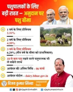 Bihar Pashu Bima Yojana 2026