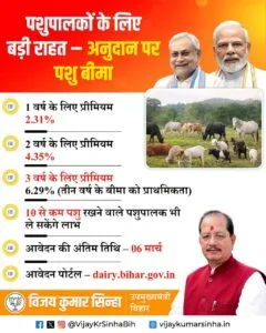 Bihar Pashu Bima Yojana 2026