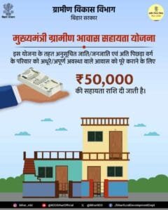 Mukhyamantri Gramin Awas Sahayata Yojana 2026