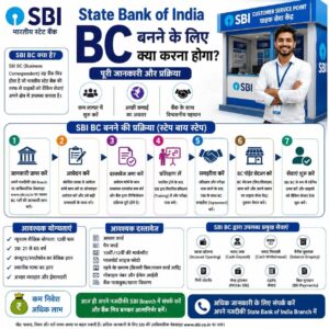 SBI Bank Mitra Kaise Bane