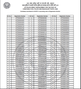UP Police Constable Result 2026 Out: UP पुलिस 32,679 Posts का Result जारी, यहाँ से करें Check UP Police Constable Result 2026