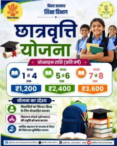 Bihar Chatravriti Yojana 2026 : बिहार सरकार दे रही है कक्षा 1 से 8 तक के विद्यार्थियों को छात्रवृति -ऐसे मिलेगा लाभ Bihar Chatravriti Yojana 2026
