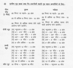 Jharkhand Home Guard Vacancy 2026 : होम गार्ड के पदों पर बंपर भर्ती, 7वीं/10वीं पास जल्दी करे ऑनलाइन आवेदन Jharkhand Home Guard Vacancy 2026