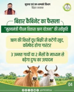 Mukhyamantri Gaudhan Vikas Rin Yojana 2026: गाय-भैंस खरीदने के लिए मिलेगा लोन, 100% ब्याज सब्सिडी- नई योजना शुरू Mukhyamantri Gaudhan Vikas Rin Yojana 2026