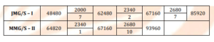 Bank of Baroda Recruitment 2026